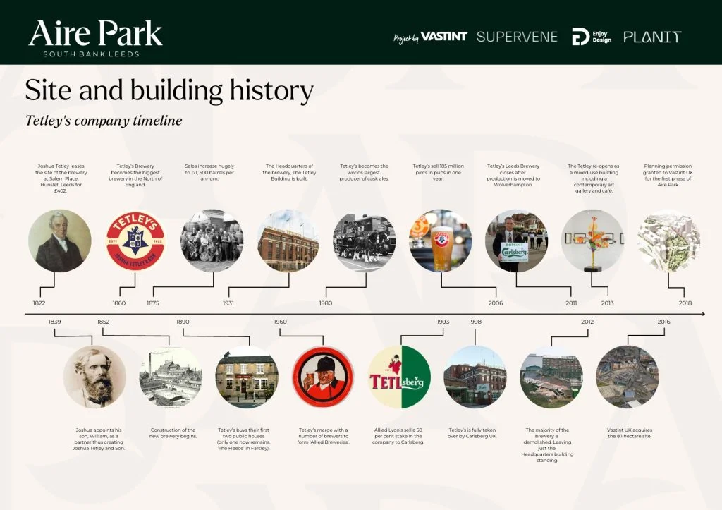 Plans for The Tetley’s next 100 years revealed 19